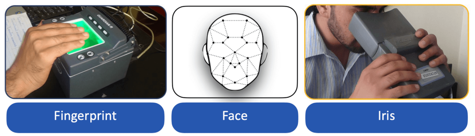 GTR Biometrics Solutions