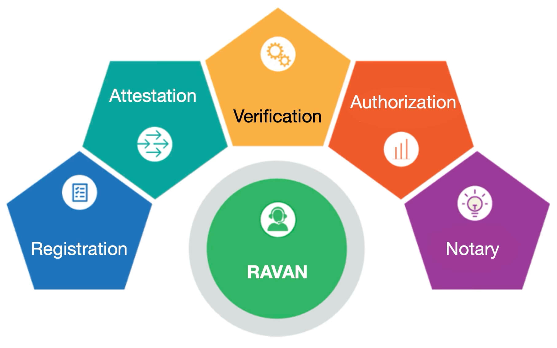One Window Operations